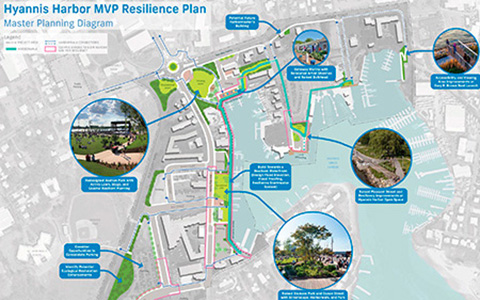 Hyannis Harbor Resilient Master Plan